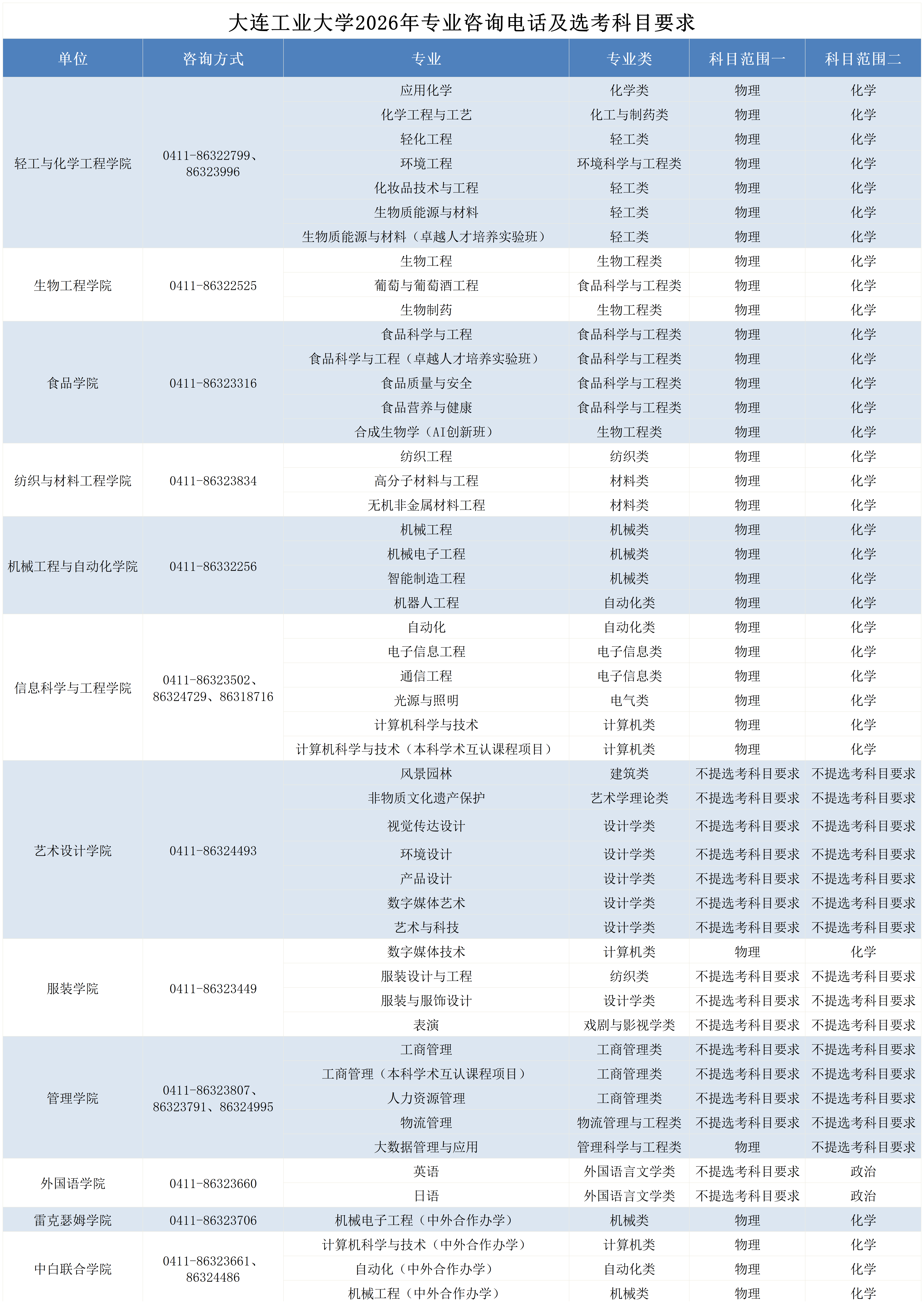 04：ok专业咨询电话及选考科目要求_2025.png