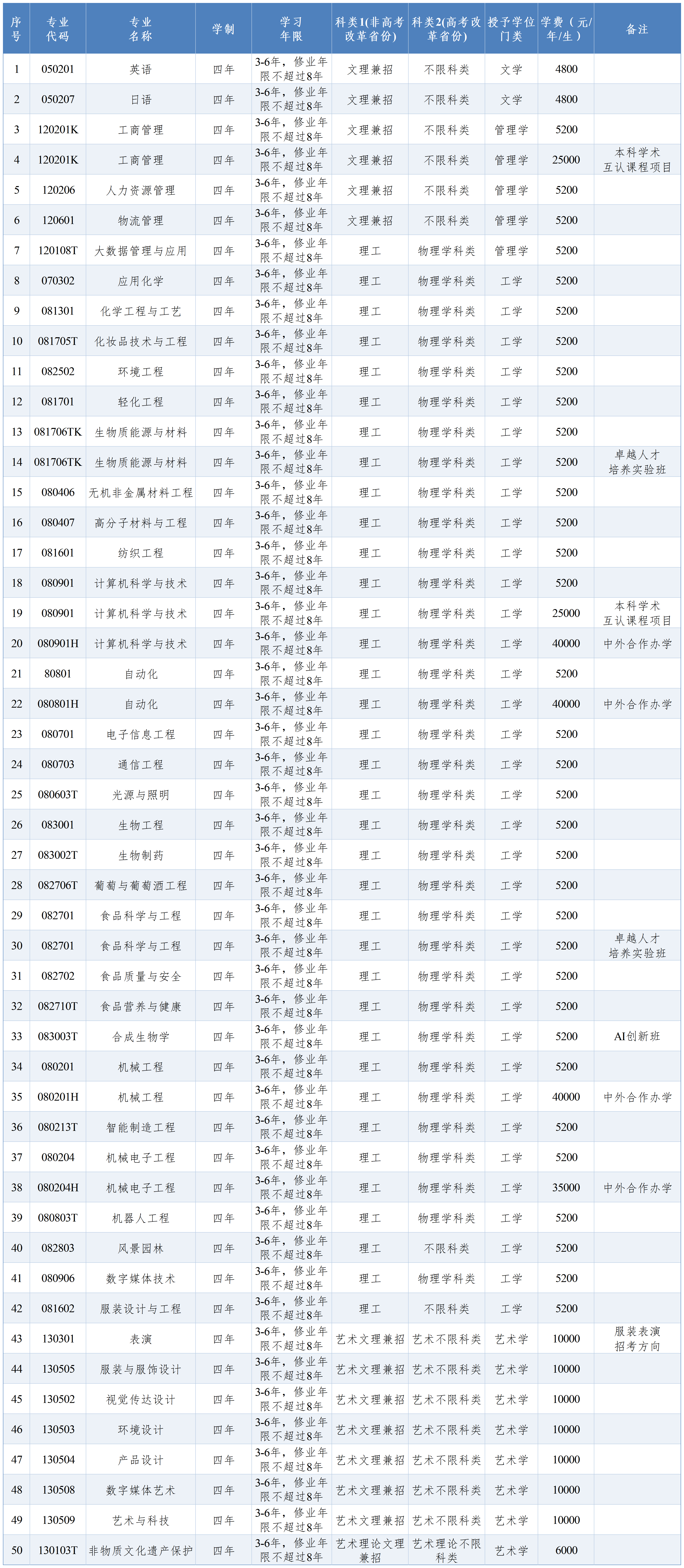 1779696754451554.png 2026年本科招生计划_Sheet5.png